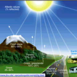 illustration of sun rays on mountains land buildings
